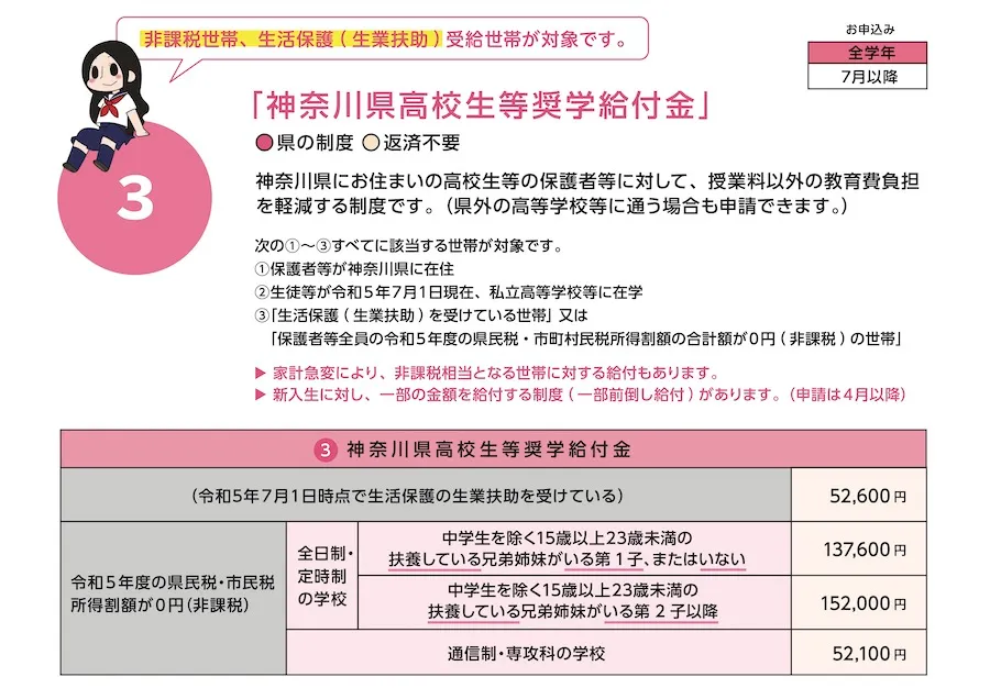 高校無償化だから離婚しても安心？高校にかかるお金のリアル。