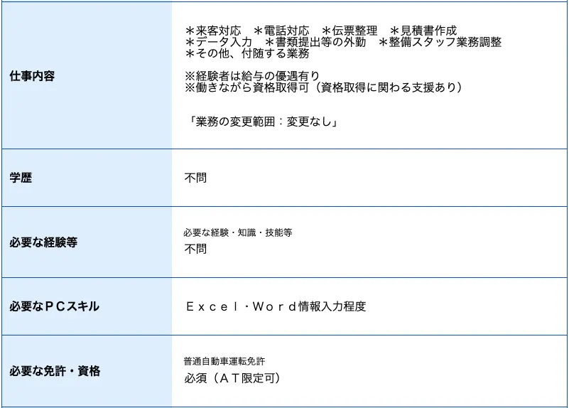 WordやExcelなど、求人応募時に求められるパソコンのスキルってどれくらい？