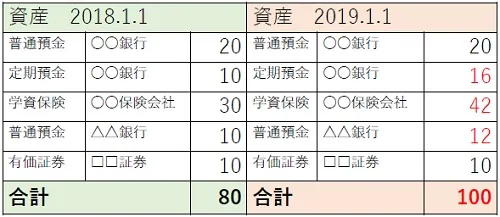 1年間の支出、把握してますか？離婚後の生活費に不安を感じたら確認してみよう！